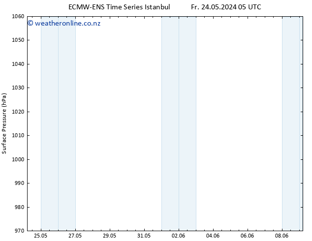 Surface pressure ALL TS Sa 01.06.2024 05 UTC