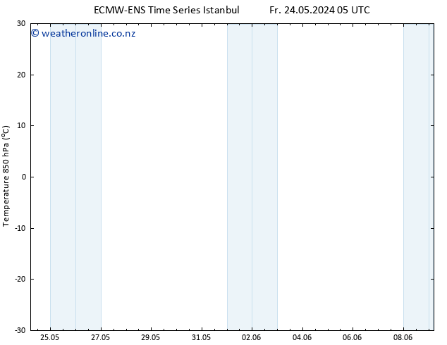 Temp. 850 hPa ALL TS Sa 01.06.2024 17 UTC