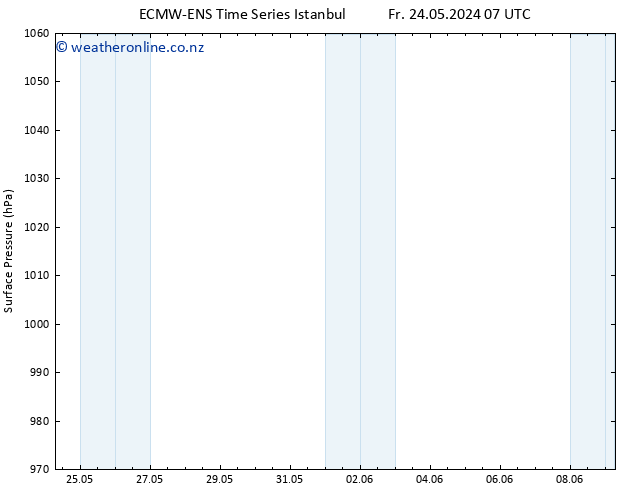 Surface pressure ALL TS Mo 27.05.2024 07 UTC