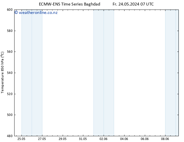 Height 500 hPa ALL TS Mo 27.05.2024 13 UTC