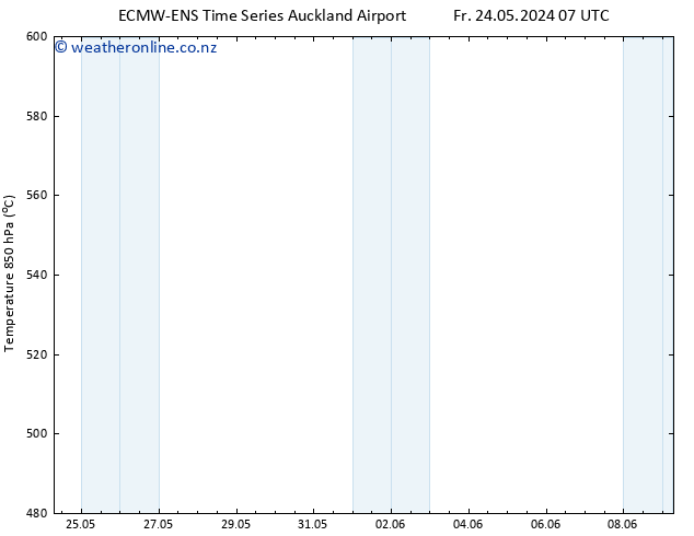 Height 500 hPa ALL TS Tu 28.05.2024 07 UTC