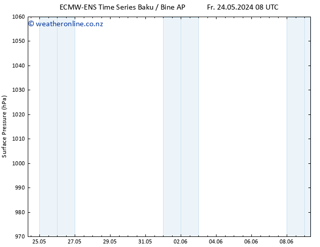 Surface pressure ALL TS Fr 31.05.2024 08 UTC