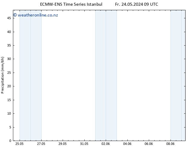 Precipitation ALL TS Fr 24.05.2024 21 UTC
