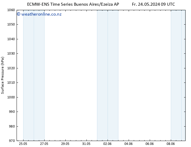 Surface pressure ALL TS Su 09.06.2024 09 UTC