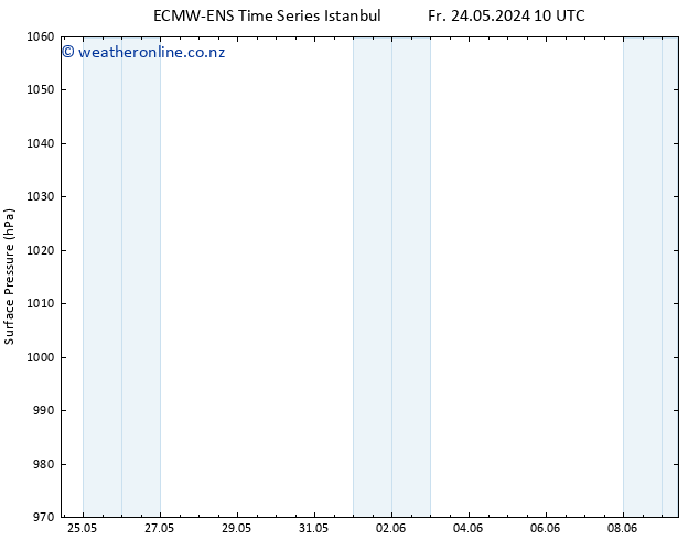 Surface pressure ALL TS Su 26.05.2024 16 UTC