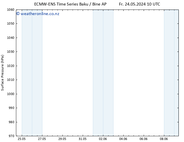 Surface pressure ALL TS Sa 25.05.2024 10 UTC