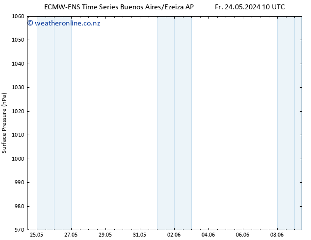 Surface pressure ALL TS Th 30.05.2024 16 UTC