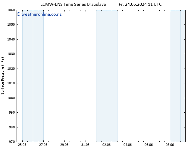 Surface pressure ALL TS Sa 01.06.2024 23 UTC