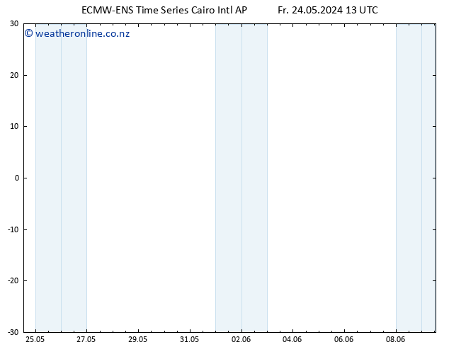 Height 500 hPa ALL TS Fr 24.05.2024 13 UTC