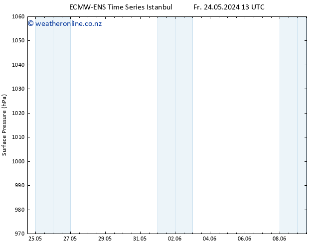 Surface pressure ALL TS Sa 25.05.2024 07 UTC