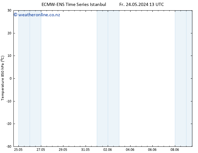 Temp. 850 hPa ALL TS Tu 28.05.2024 13 UTC