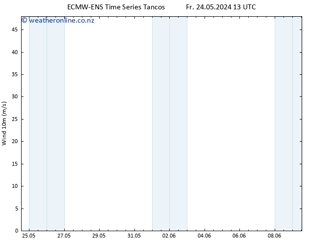 Surface wind ALL TS Th 30.05.2024 07 UTC