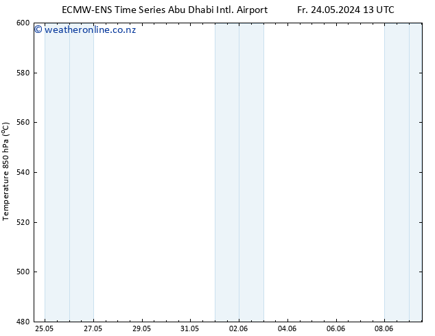 Height 500 hPa ALL TS Tu 28.05.2024 19 UTC