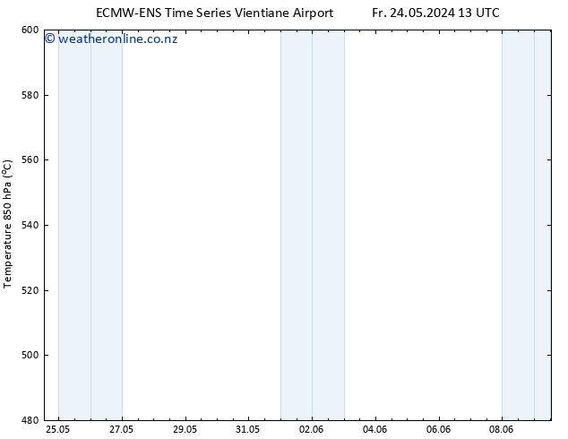 Height 500 hPa ALL TS Mo 27.05.2024 19 UTC