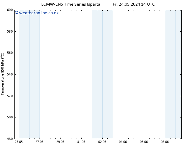 Height 500 hPa ALL TS Fr 31.05.2024 02 UTC