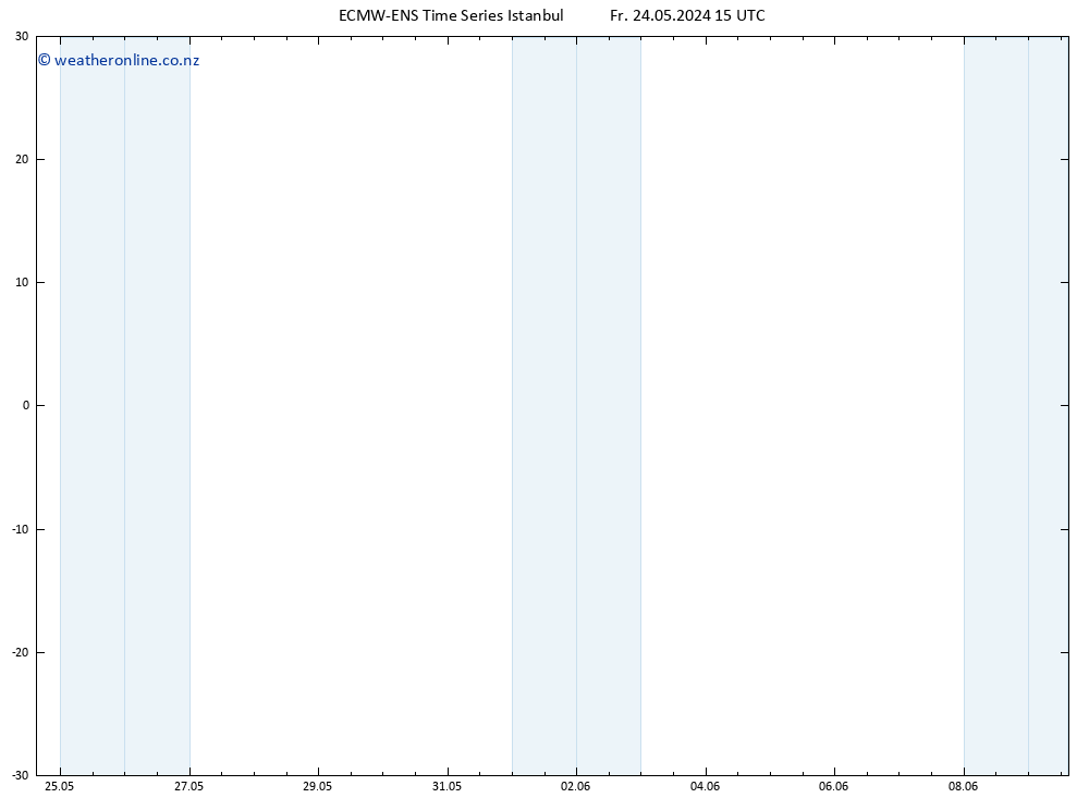 Surface wind ALL TS Fr 24.05.2024 21 UTC