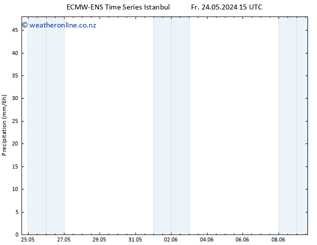 Precipitation ALL TS Mo 27.05.2024 15 UTC