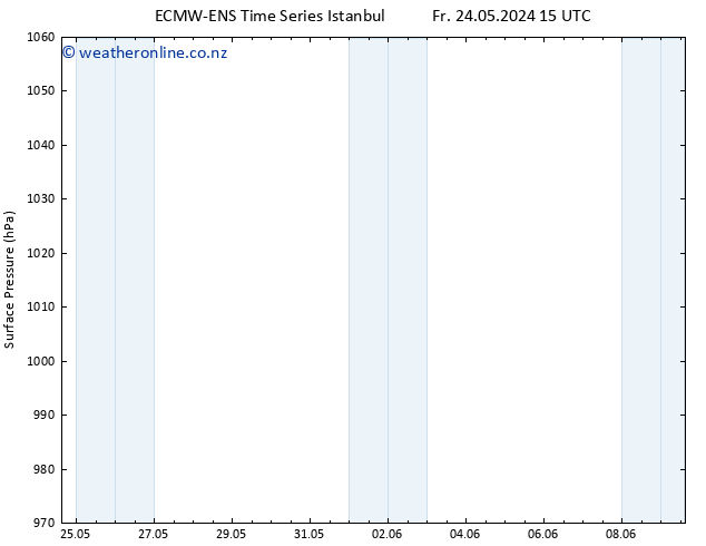 Surface pressure ALL TS Tu 28.05.2024 21 UTC