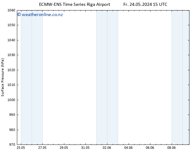 Surface pressure ALL TS We 05.06.2024 15 UTC