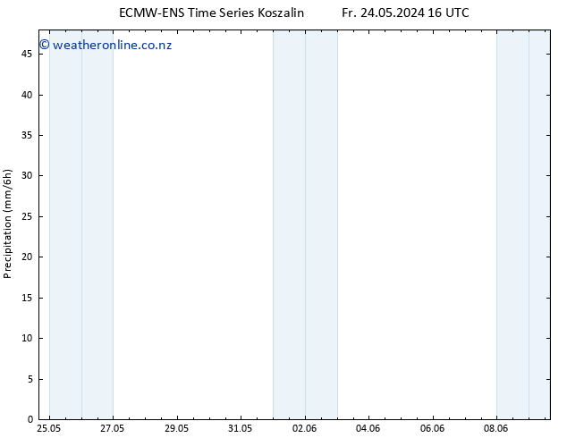 Precipitation ALL TS Fr 31.05.2024 16 UTC