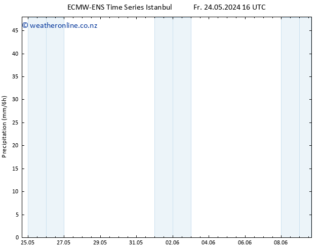 Precipitation ALL TS Fr 31.05.2024 04 UTC