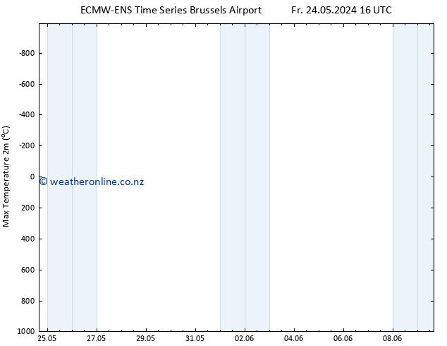 Temperature High (2m) ALL TS Sa 25.05.2024 16 UTC