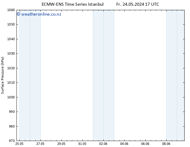 Surface pressure ALL TS Mo 27.05.2024 23 UTC