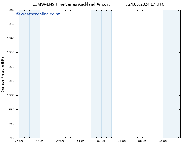 Surface pressure ALL TS Sa 25.05.2024 23 UTC