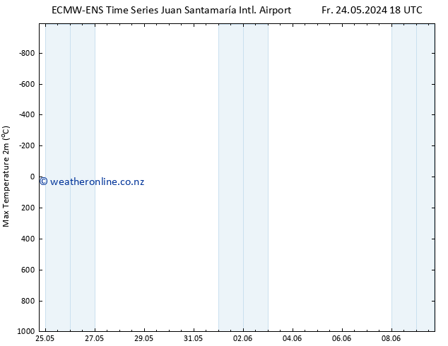 Temperature High (2m) ALL TS Sa 25.05.2024 18 UTC