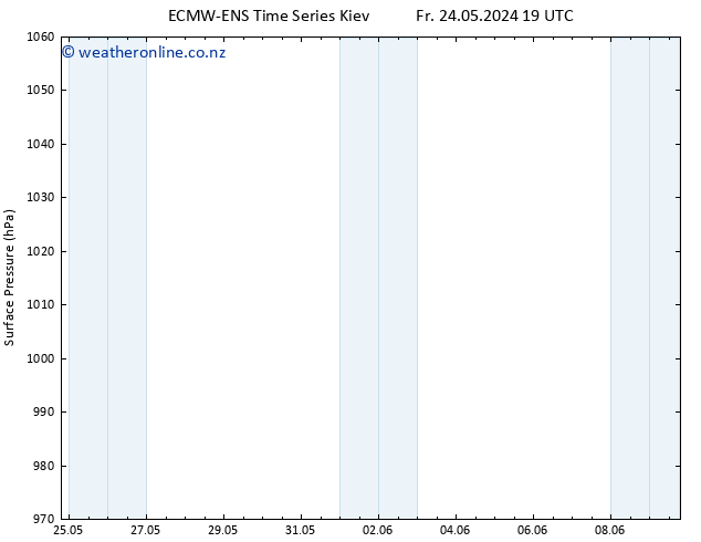 Surface pressure ALL TS Sa 25.05.2024 19 UTC