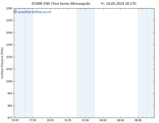 Surface pressure ALL TS Th 30.05.2024 20 UTC