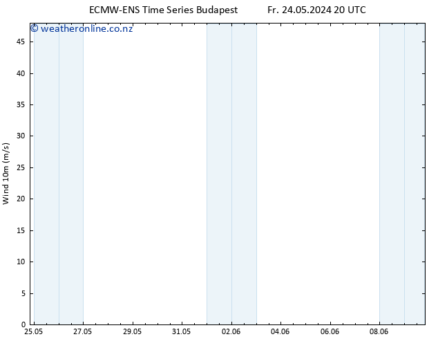 Surface wind ALL TS Sa 25.05.2024 02 UTC