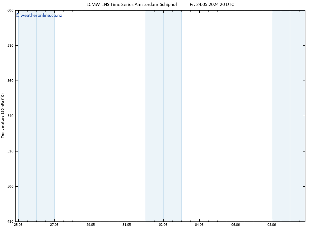 Height 500 hPa ALL TS Fr 24.05.2024 20 UTC