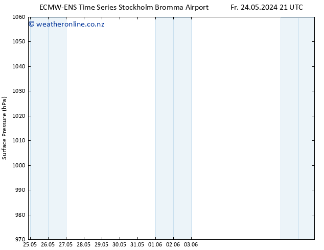 Surface pressure ALL TS Mo 03.06.2024 21 UTC