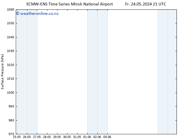 Surface pressure ALL TS Sa 25.05.2024 03 UTC