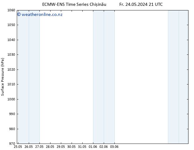 Surface pressure ALL TS Sa 25.05.2024 03 UTC