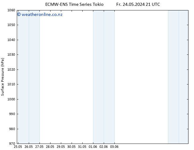 Surface pressure ALL TS Mo 27.05.2024 09 UTC