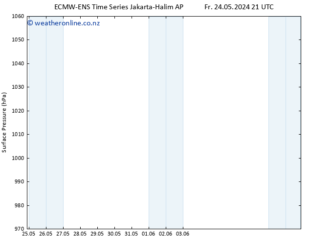 Surface pressure ALL TS Su 26.05.2024 21 UTC