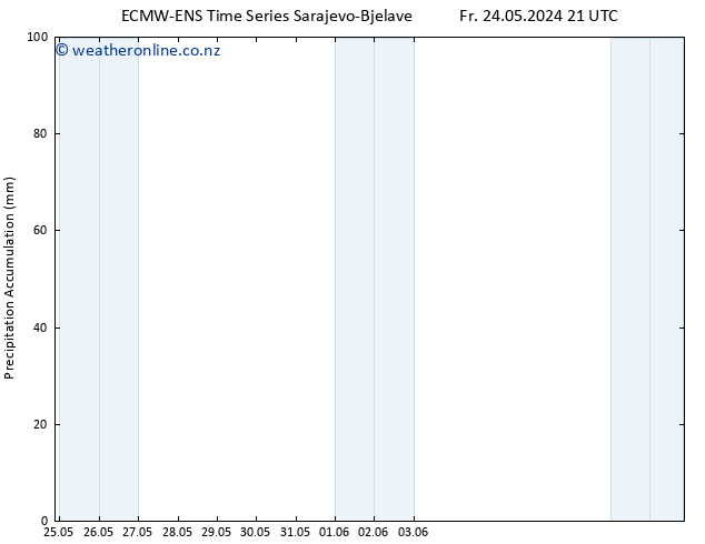 Precipitation accum. ALL TS Su 26.05.2024 03 UTC