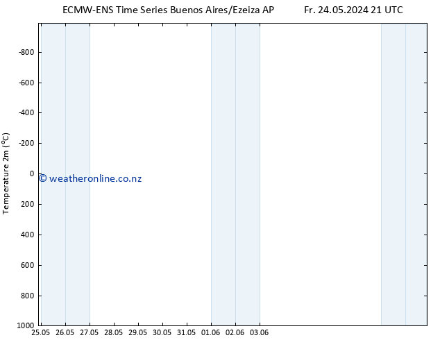 Temperature (2m) ALL TS Sa 01.06.2024 03 UTC