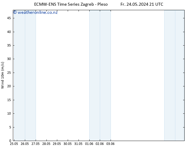 Surface wind ALL TS Su 26.05.2024 21 UTC