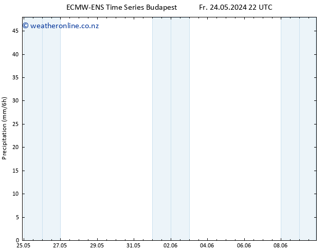 Precipitation ALL TS Mo 03.06.2024 22 UTC