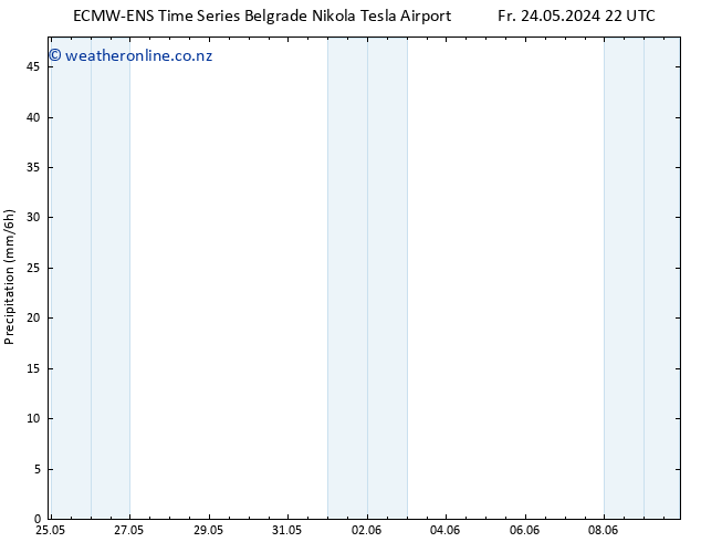 Precipitation ALL TS Fr 31.05.2024 22 UTC