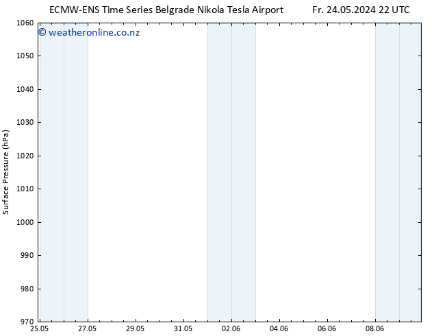 Surface pressure ALL TS Tu 28.05.2024 16 UTC