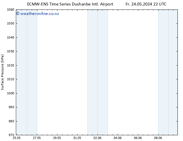 Surface pressure ALL TS Tu 28.05.2024 04 UTC