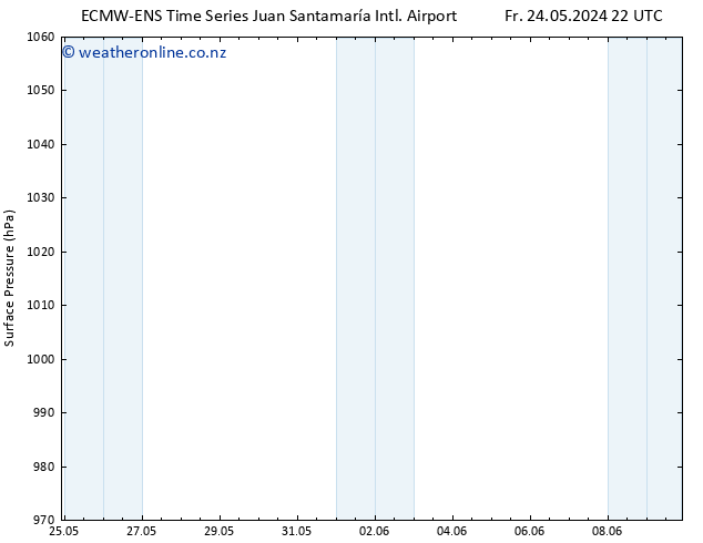 Surface pressure ALL TS Tu 28.05.2024 22 UTC