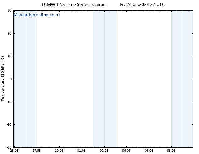 Temp. 850 hPa ALL TS Sa 25.05.2024 04 UTC