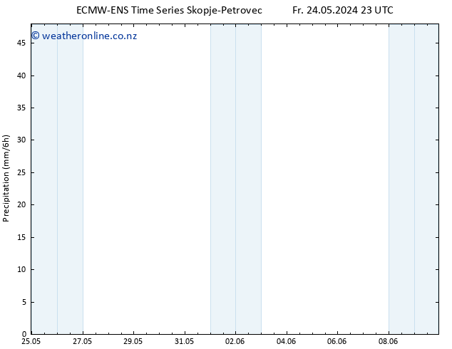 Precipitation ALL TS Fr 31.05.2024 23 UTC