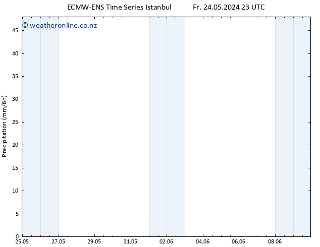 Precipitation ALL TS We 29.05.2024 23 UTC