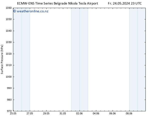 Surface pressure ALL TS Th 30.05.2024 05 UTC